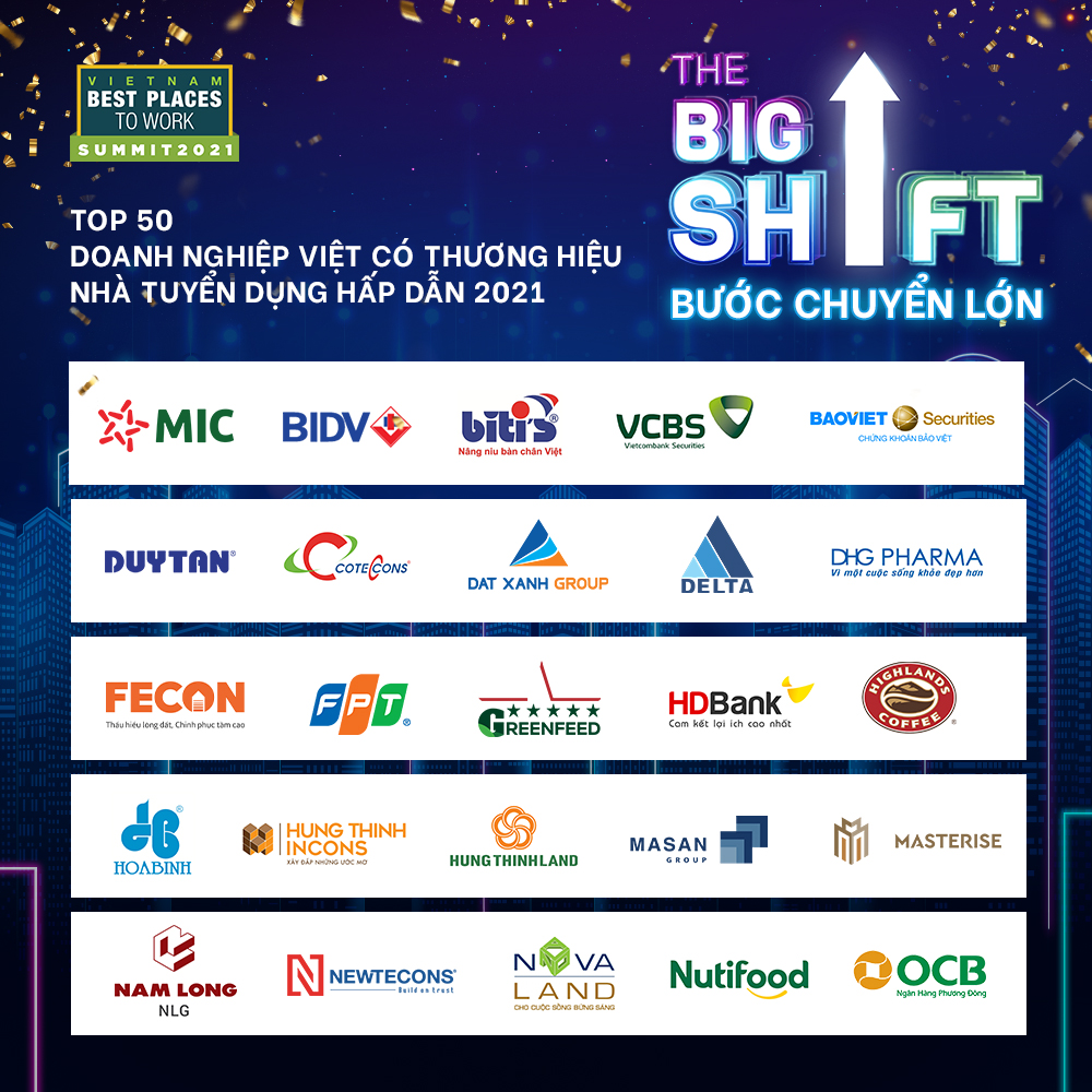 Top 50 Vietnamese Companies with attractive employer brand in 2021